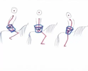 praktijk-fysio-zeeland-emmer-paardrijden Fysiotherapie voor ruiters. De ruiterfysiotherapeut kijkt naar jou.